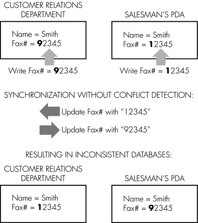 graphics/01fig08.gif