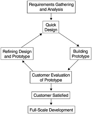 graphics/02fig02.gif