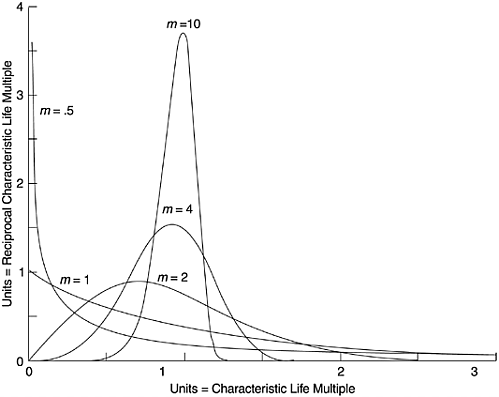 graphics/07fig01.gif