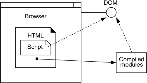 graphics/03fig01.gif