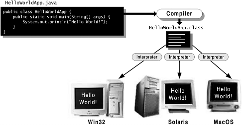 graphics/01fig02.gif